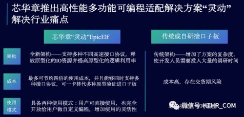 ICT領(lǐng)域動(dòng)態(tài)集錦 芯華章、華為、奇安信引領(lǐng)技術(shù)創(chuàng)新與產(chǎn)業(yè)協(xié)作